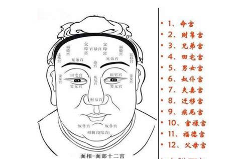 沒人緣面相|周碗清：人緣差的面相，哪些面相的人人緣差